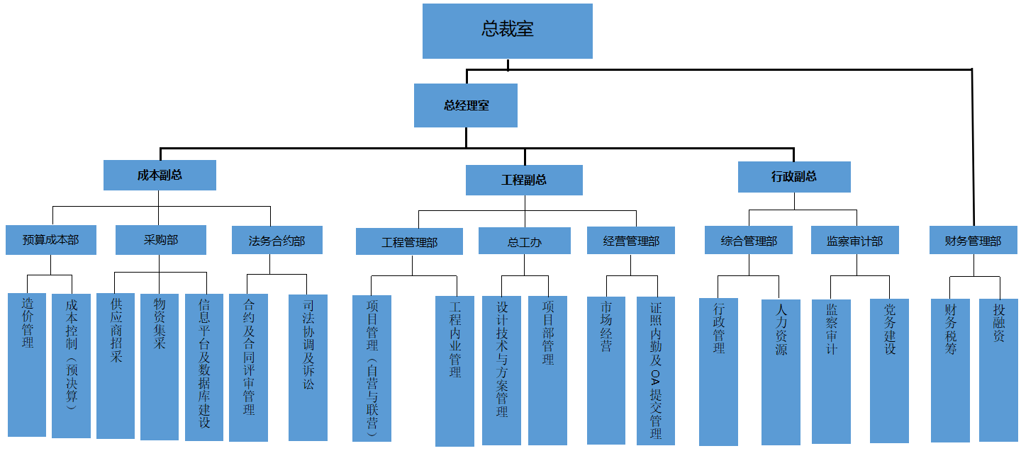 組織結(jié)構(gòu)